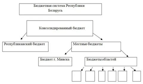 Система беларуси