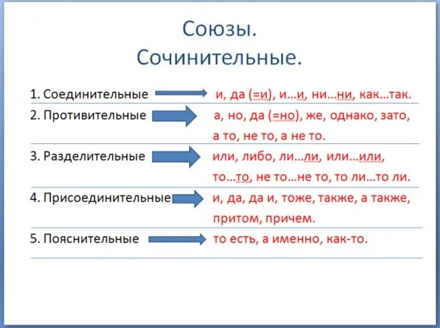 Союзы в русском 3 класс правило