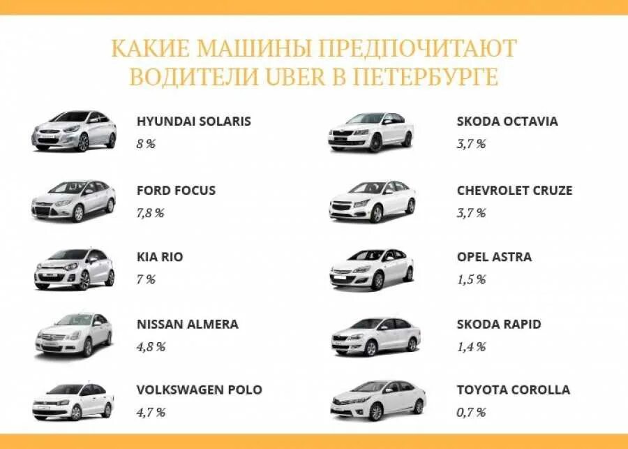 Машины для такси какие года подходят. Классы автомобилей. Классы авто Хендай. Классификация автомобилей. Hyundai машины по классам.