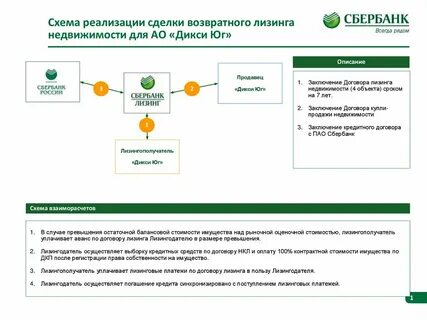 Возвратный лизинг схема