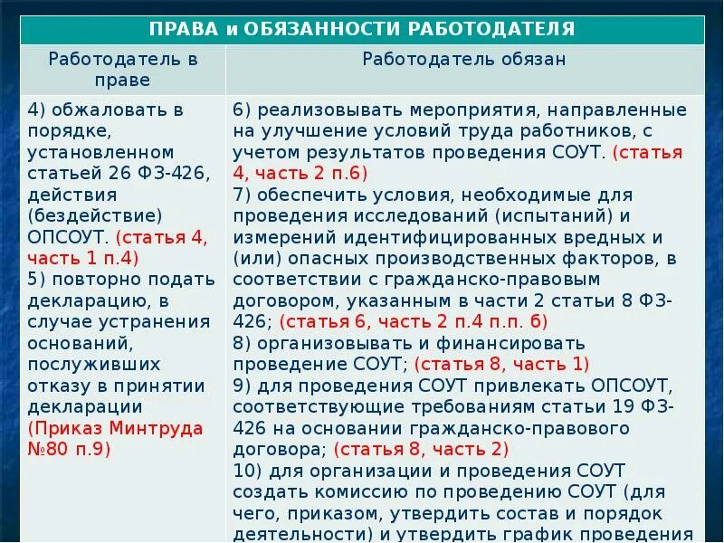 Примеры прав и обязанностей работодателя. Таблица прав и обязанностей работника и работодателя.