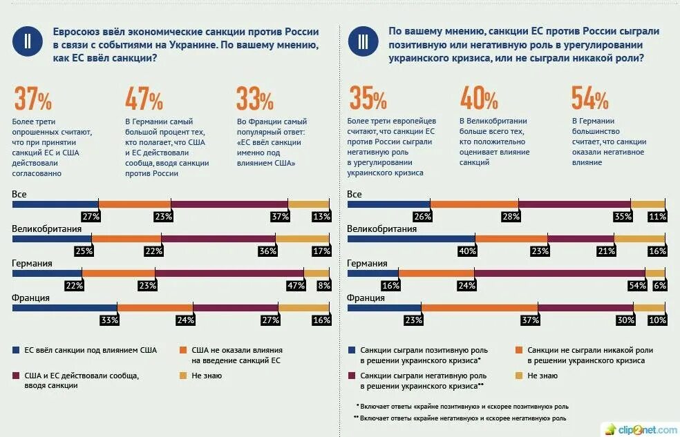 Санкции в отношении России. Экономические санкции против России. Санкции против России инфографика. Статистика санкций против России. Поддержит санкции против рф