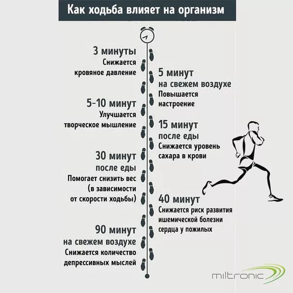 Как ходьба влияет на организм. Ходьба влияние на организм. влияние ходьбы на организм человека. влияние ходьбы на детский организм.