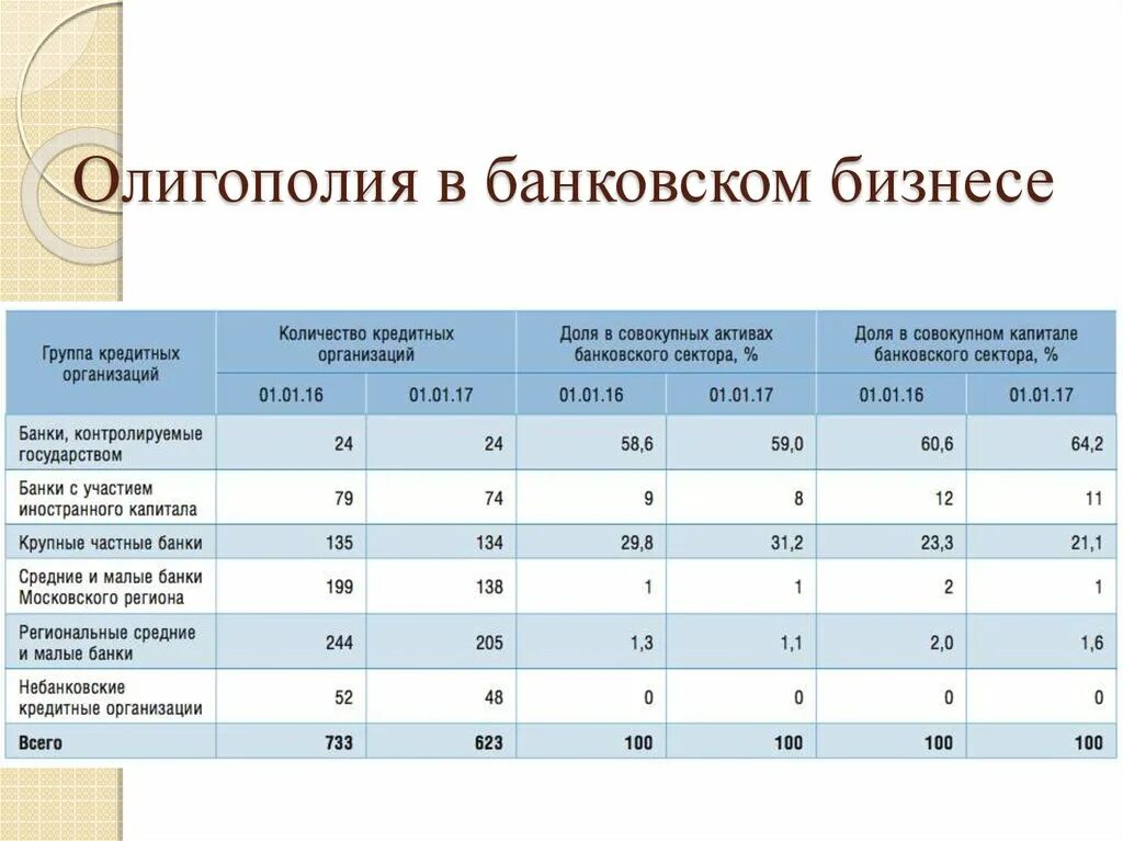 Нормативы экономической деятельности. Нормативы банков. Банки и небанковские кредитные организации. Обязательные нормативы банков. Экономические нормативы кредитных организаций это.