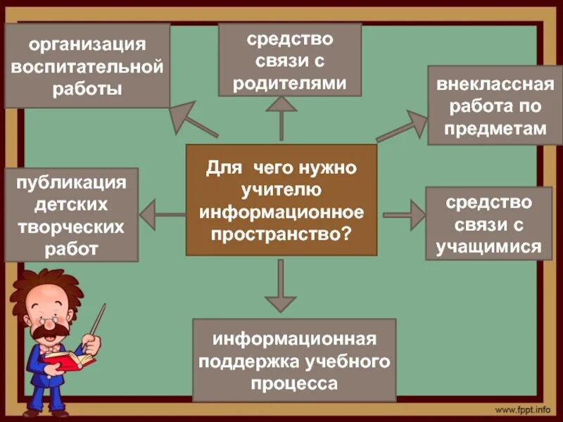 Внеклассная воспитательная работа учителя. Внеклассная работа по предмету, выполняемая учителем. внеклассная работа с детьми для чего нужна. для чего нужен учитель.