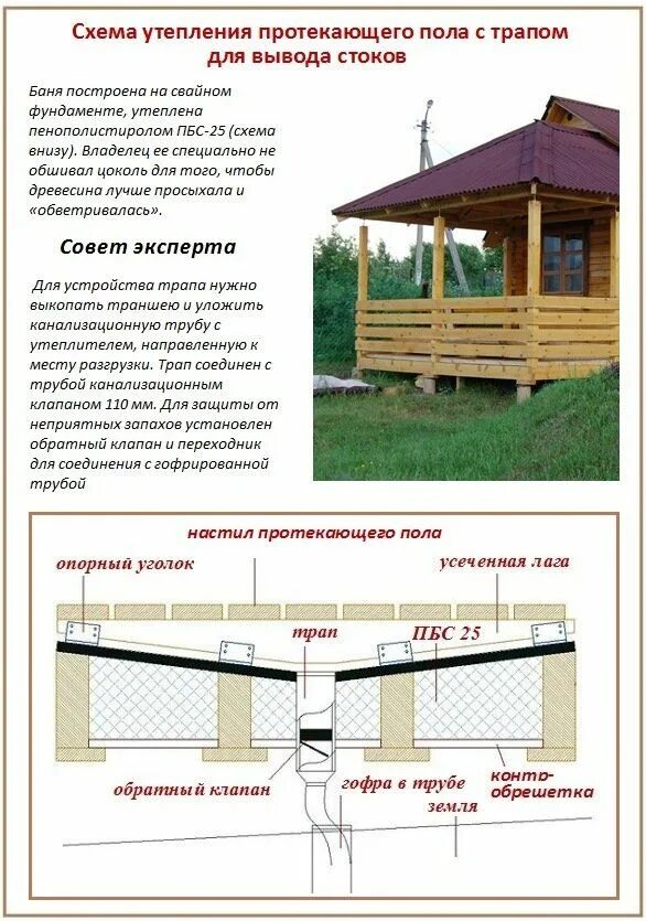 Схема пола в бане на сваях. Монтаж чернового пола в бане. Устройство пола в бане на сваях. Устройство пола в бане на сваях. Пол в бане на винтовых сваях.