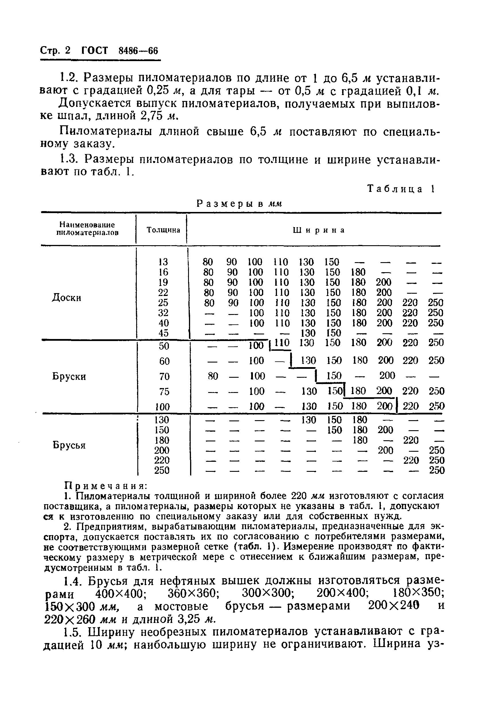 Гост хвойных размеры