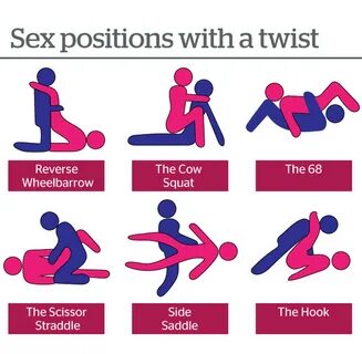 The wheelbarrow sexual position