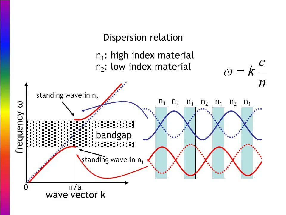 Material index