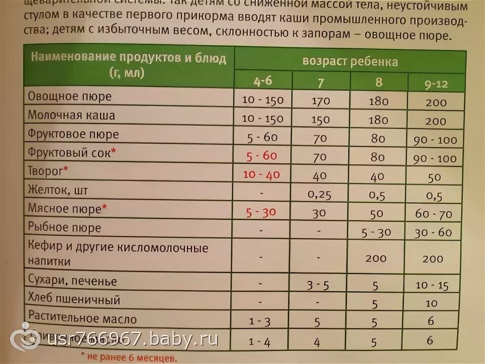 С какого возраста дают печень