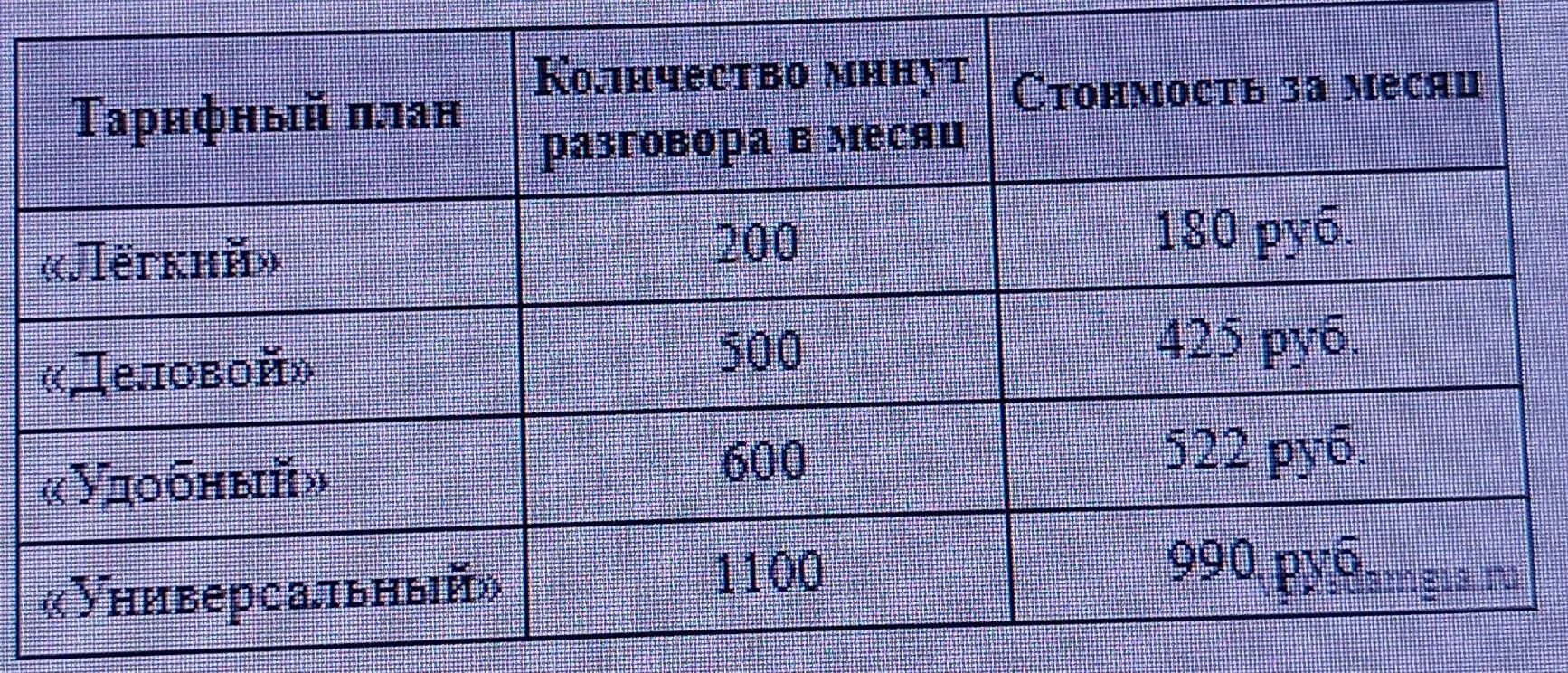 Тариф связи с минутами. Мтс тарифы. Самый выгодный тариф билайн. Тарифные планы билайн. Таблица тарифов.