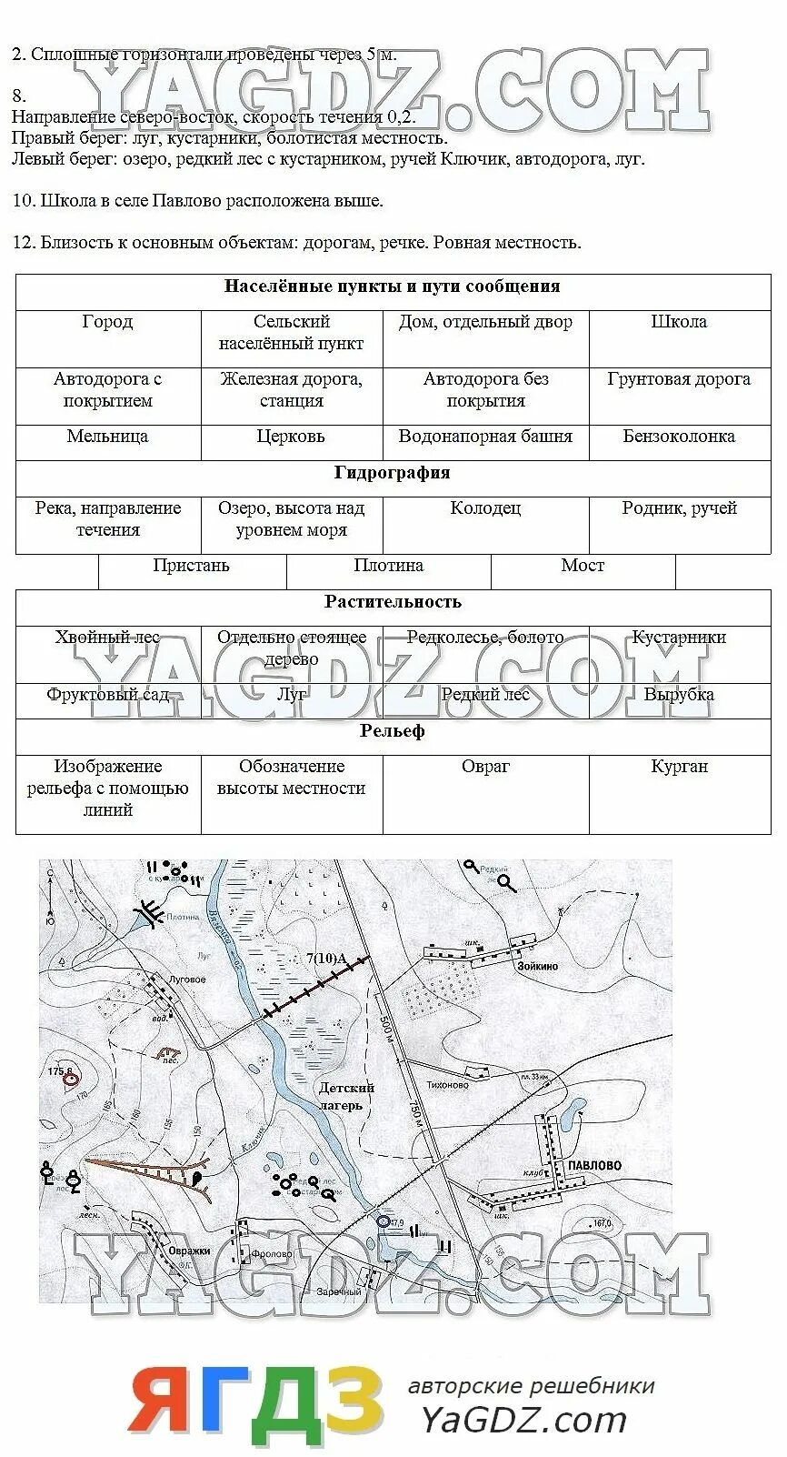 Контурные карты 5 класс румянцев. Контурные карты по географии 6 класс план местности ответы. План местности 5 класс география. Контурная карта 6 класс план местности.