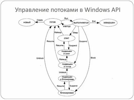 Управляющий поток