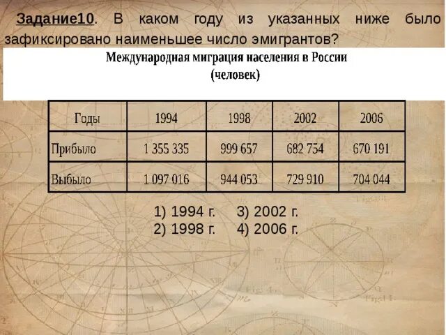 В каком году состояние