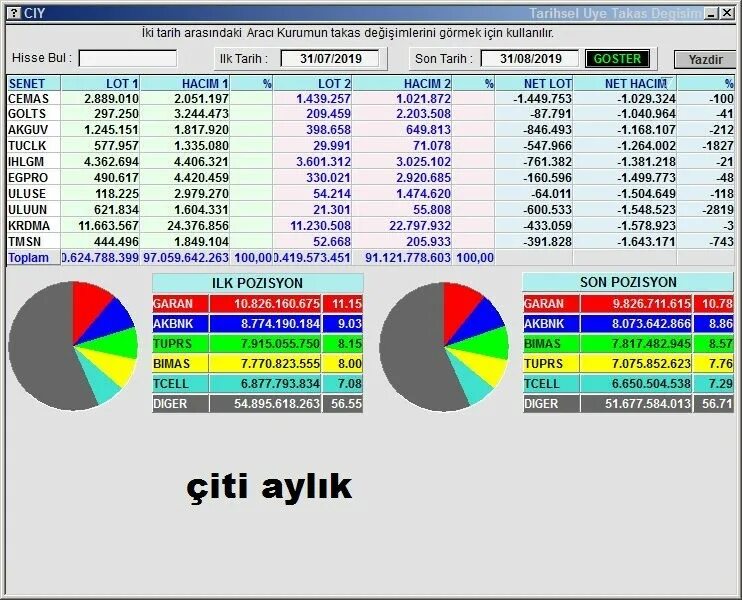 1 1 31 7 64. Hisse. Номер +380. +996 555 865 995. +7 934 000-10-60.