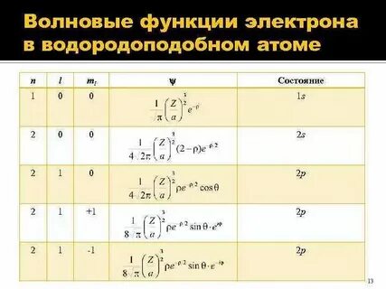 Состояние электрона в атоме алюминия