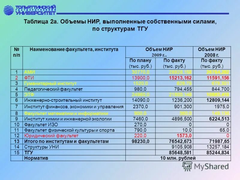 Публикация данных. Объем выполненных работ. Объем работ по виду деятельности строительство картинки. Объем выпущенной продукции в балансе. С целью организации выполнения объема работ.