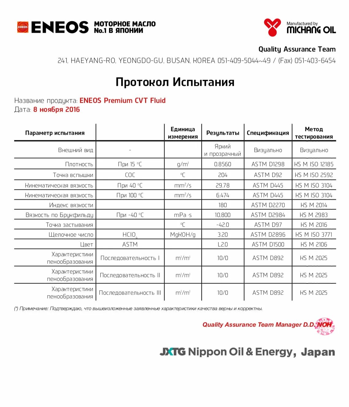 Nissan juke объем масла. Анализ автомобиля. Nissan juke объем масла. Допуски масла ниссан жук. 6.