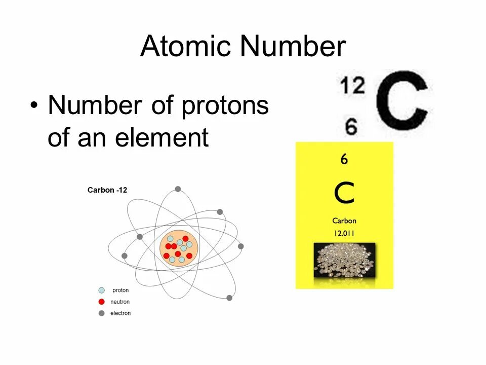 Зарядовое число радия. Element Протон. Atomic numbers. Proton number. Number of Proton in Uranium Atom.