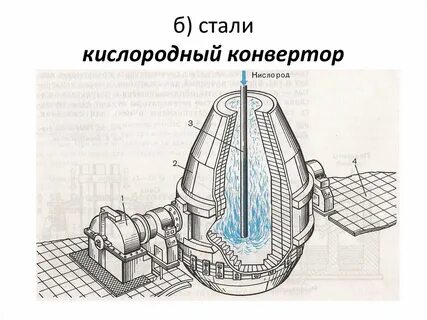 Конвертер газов