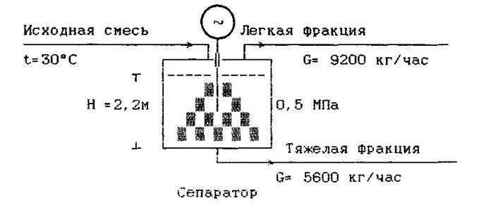Механохимический метод. Процентный состав смеси по массе. Концентрирование. Гетерогенные смеси примеры. Мембранное разделение газа.