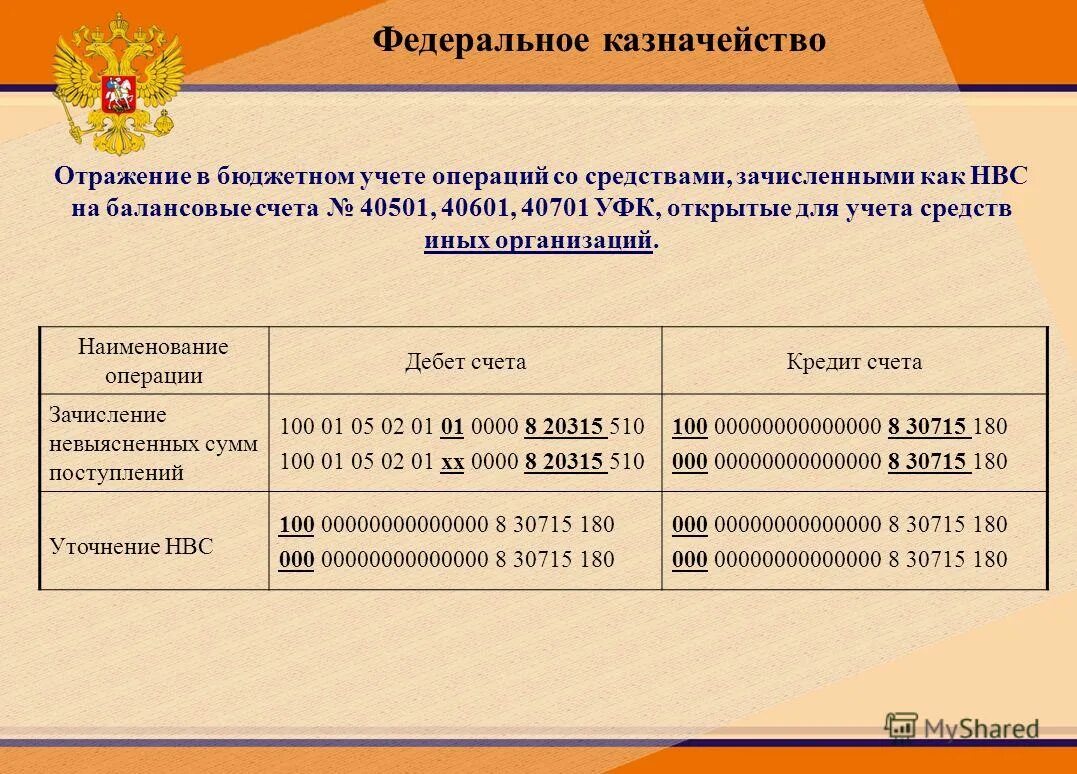 Вопросы казначейства. Счета бюджетного учета. Федеральное казначейство счет в бюджетном учете. Код счета бюджетного учета. Счет бюджетного учета презентация.