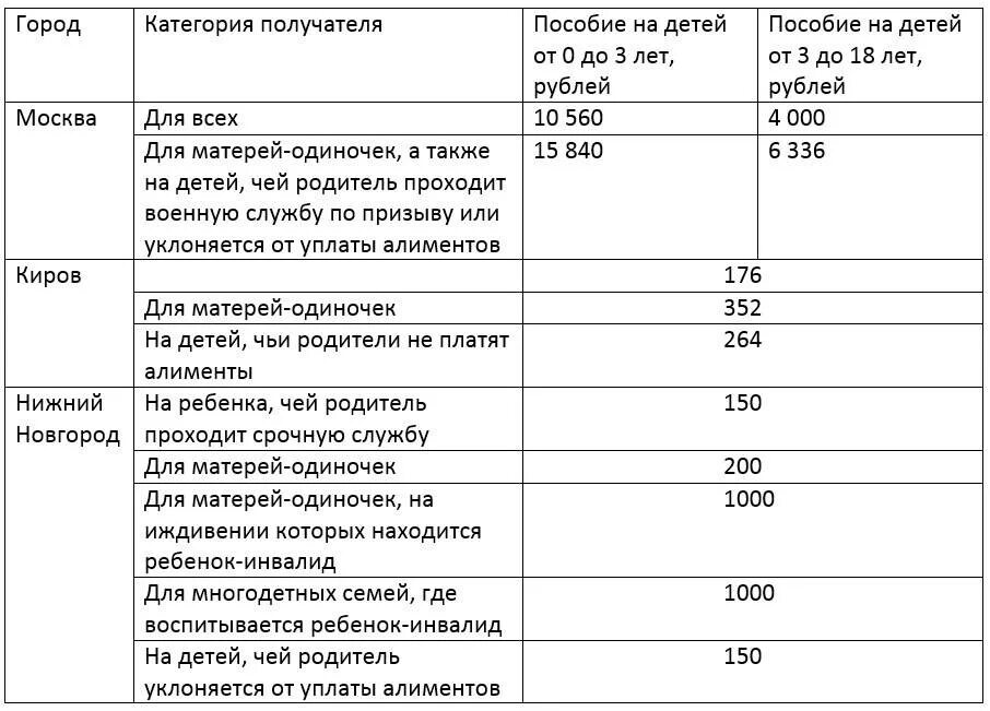 Инфляционная денежная выплата на детей кому положена. Ежемесячное пособие на ребёнка до 18 размер выплат. Размер ежемесячного детского пособия до 18. Сколько платят детские пособия до 18.