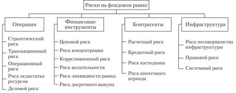 Сущность фондового рынка можно отразить следующим утверждением