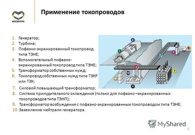 Основная конструкция шинопроводов. Комплектные токопроводы конструкция. Что является термином токопровод. Гибкий токопровод до 1кв. Что является термином токопровод.