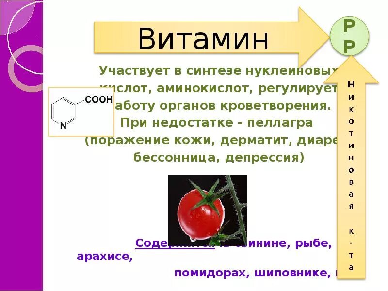 Витамины презентация 9 класс биология. Витамины доклад по биологии. Витамины слайд. Витамины определение. Презентация на тему витамины.