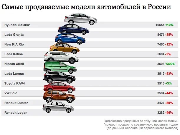 Каких годов лучше покупать машину