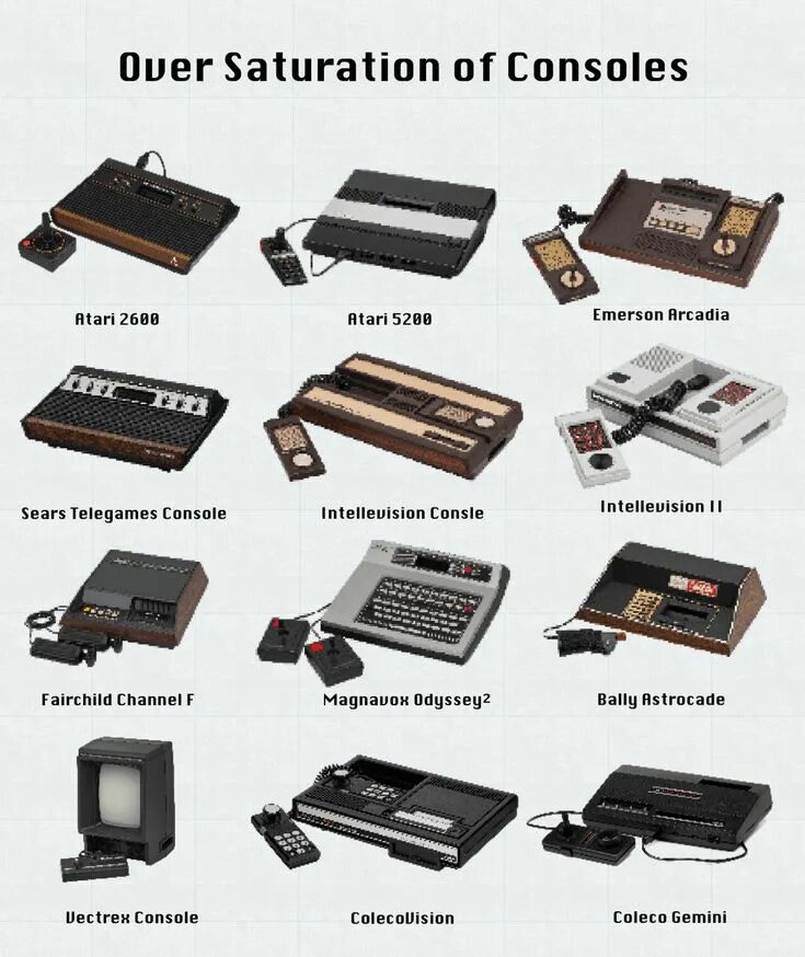 Types of computer games