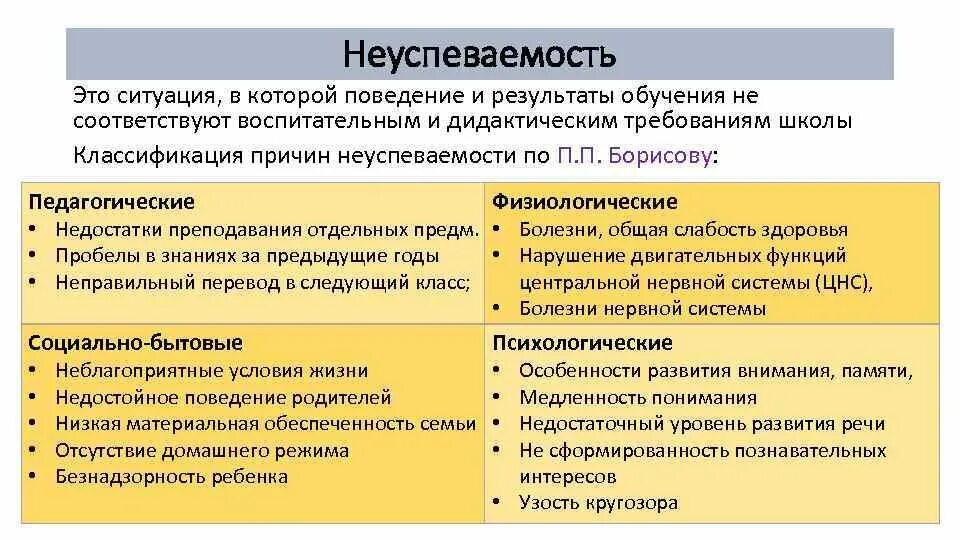 Психолого-педагогические причины неуспеваемости школьников. Педагогические причины неуспеваемости. Психологические причины неуспеваемости. Психологические проблемы школьной неуспеваемости.