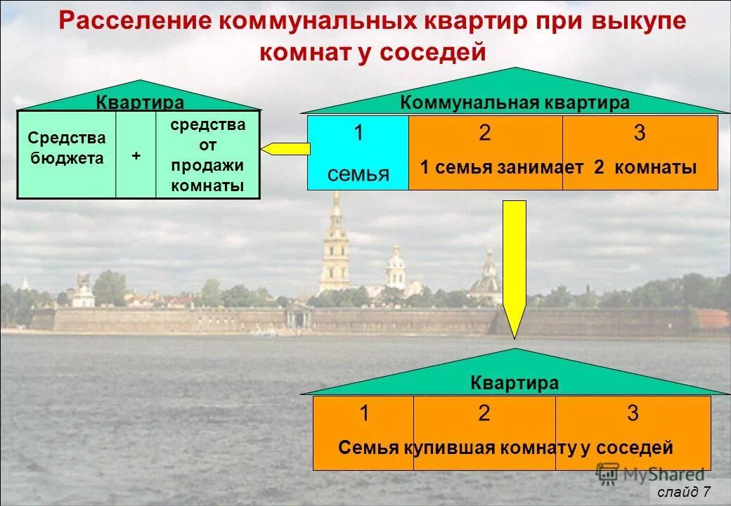 плита в коммуналке. схемы расселения коммунальных квартир. расселение коммунальных квартир в санкт петербурге 2024. питерские коммуналки. перестелем или переселим.