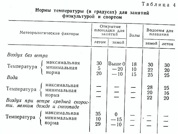 Какая температура спортом