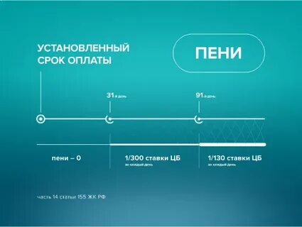 Калькулятор неустойки 155