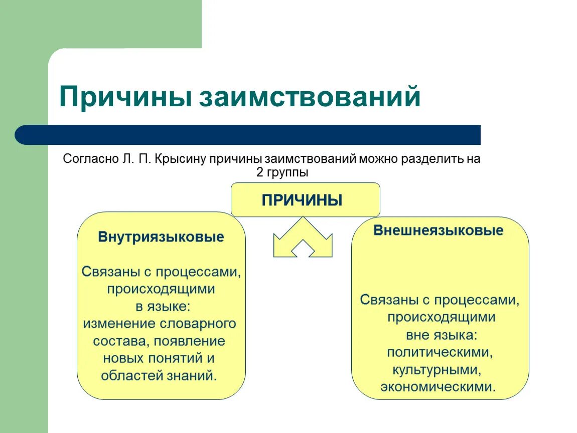 Анализа можно разделить на. Причины лексических заимствований. Причины заимствования слов. Причины заимствования слов в русском языке. Каковы причины заимствования слов.