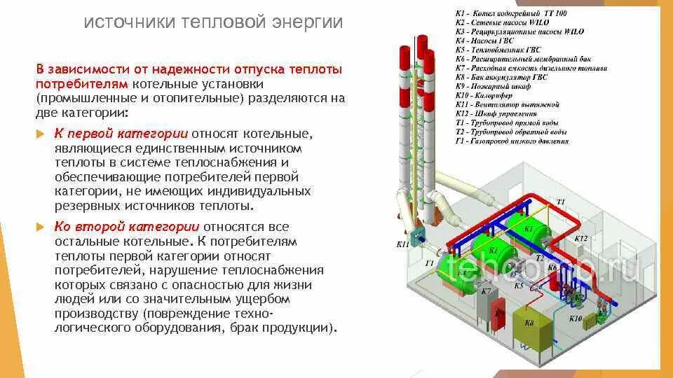 Требования к эксплуатации котлов. Газовая котельная для предприятия пример. Источники и системы теплоснабжения. Требования к системам теплоснабжения и отопления. Источники тепловой энергии.