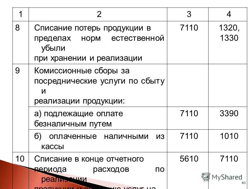 Списание недостачи в пределах норм естественной убыли проводка. Списание готовой продукции проводки. Списание естественной убыли проводки. Недостача в пределах норм естественной убыли проводка. Списания недостач материалов в пределах норм естественной убыли:.