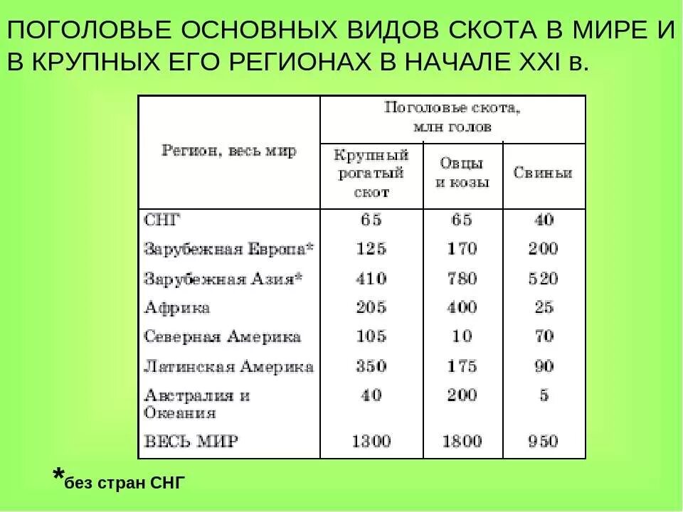 Страны по поголовью крупного. Мировое поголовье скота. Поголовье скота в мире. Количество крупного рогатого скота в мире.