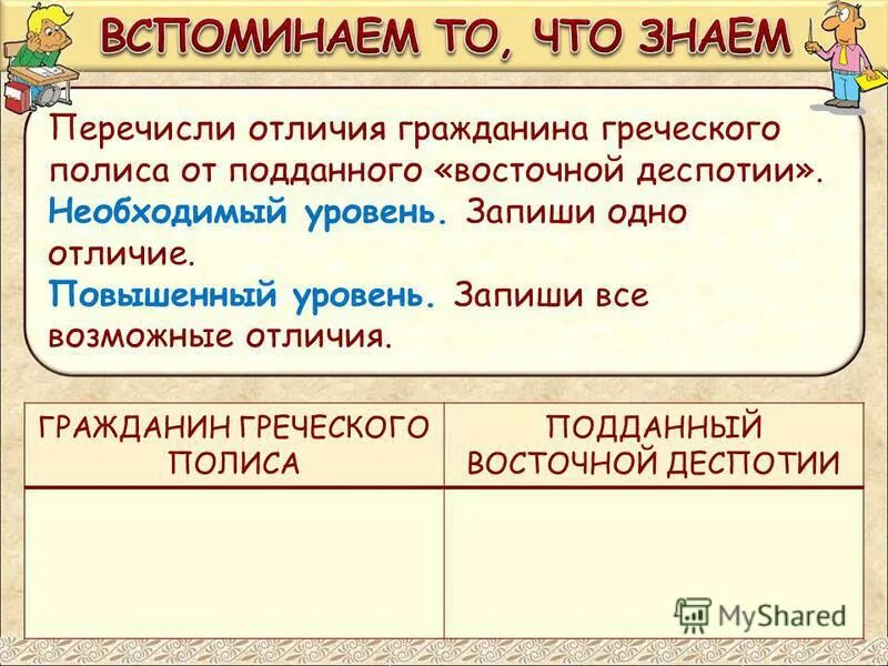 Что из перечисленного отличает. Гражданин греческого полиса должен:. Гражданин греческого полиса был обязан. Граждане древнегреческого полиса.