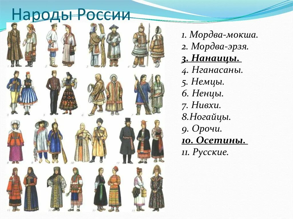 Какие народы есть в россии. Карта народов России. Название народов. Народы России. Народы Росси неа карте.