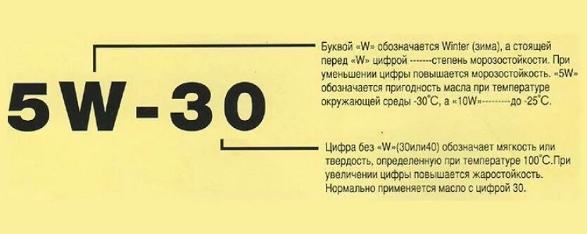 Что означает 010. Маркировка моторного масла расшифровка 5w-40. Маркировка моторных масел расшифровка 5w40 синтетика. 5w40 масло моторное расшифровка. Обозначение моторного масла 5w30.