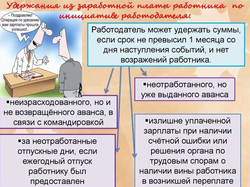 Работникам выплата заработной платы производится. Удержания из зарплаты. Удержание из зарплаты работника. Виды удержаний из заработной платы. Удержания из оклада.