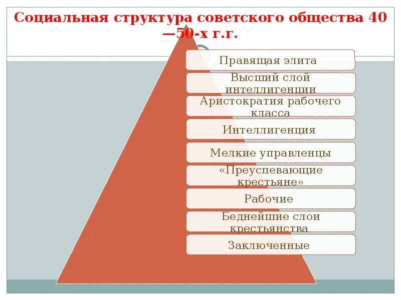 Социальная стратификация в России 2020. Структура советского общества. Социальная структура общества. Схема стратификации современного общества. Верхний слой общества