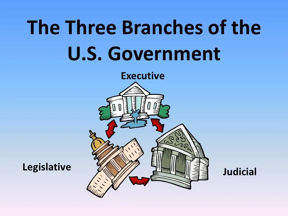 Three branches. Three Branches of government in the uk. Three Branches of Power. Branches 3. 3 Branches of government USA.