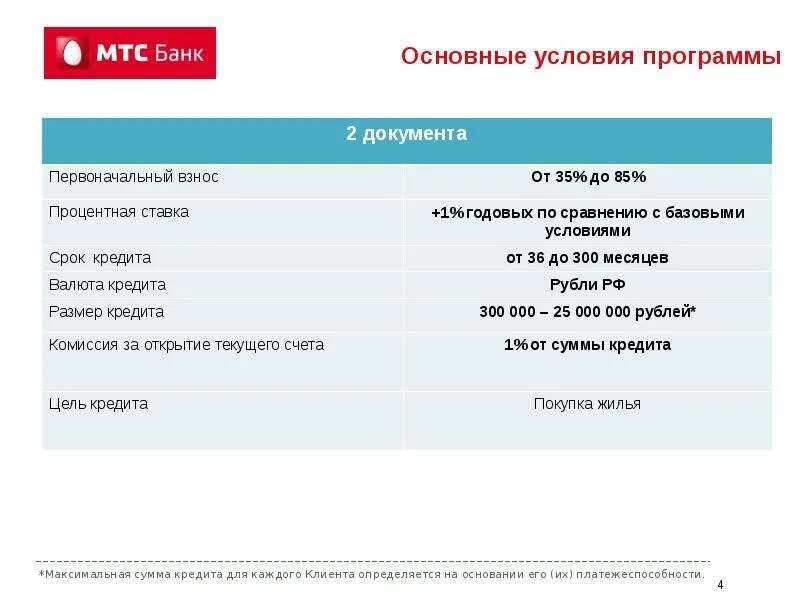 Мтс дает кредиты. Кредитный договор МТС банка. МТС банк ипотека. МТС банк презентация. Акционерное общество МТС.