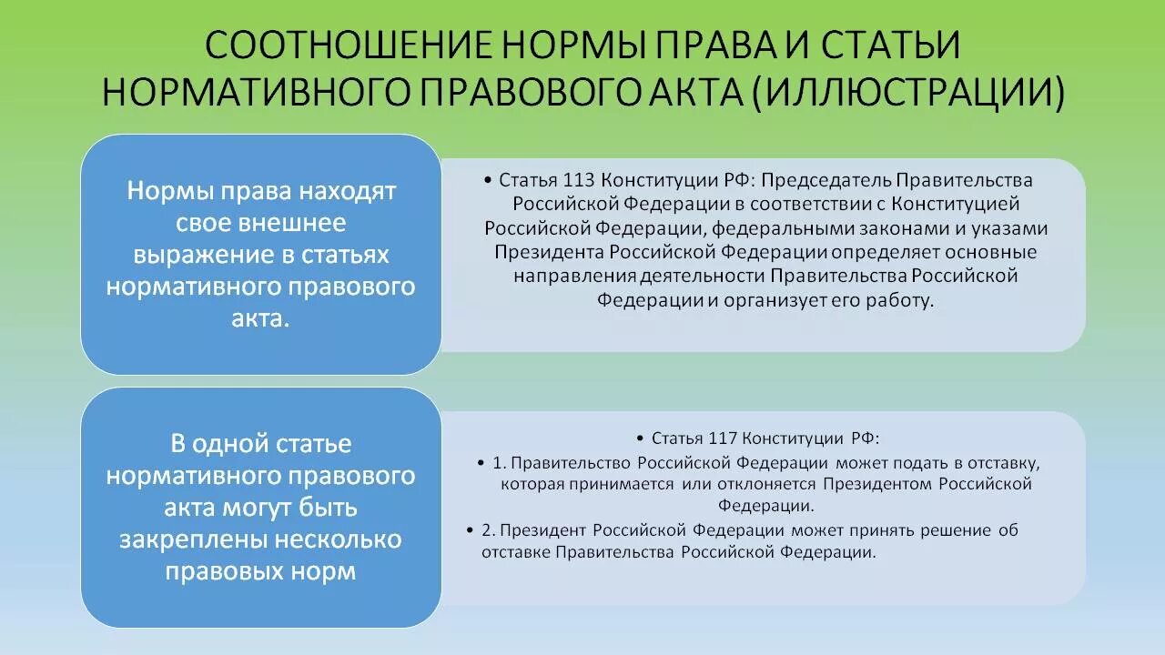 Общий и специальный статусы. Сложный юридический факт. Юридический фактический состав. Юридический прецедент понятие. Централищованные и централищованные унмтарнын государства.