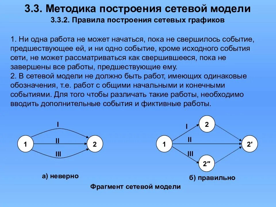 Построить сетевую модель