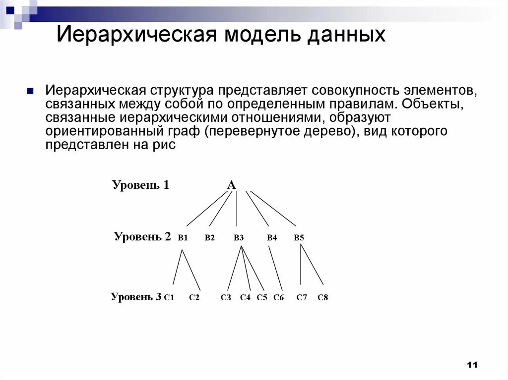 Модель иерархической структуры. Иерархическая модель данных. Основные понятия иерархической структуры это. Модель иерархии воздействия. Изображенная на рисунке структура данных называется.